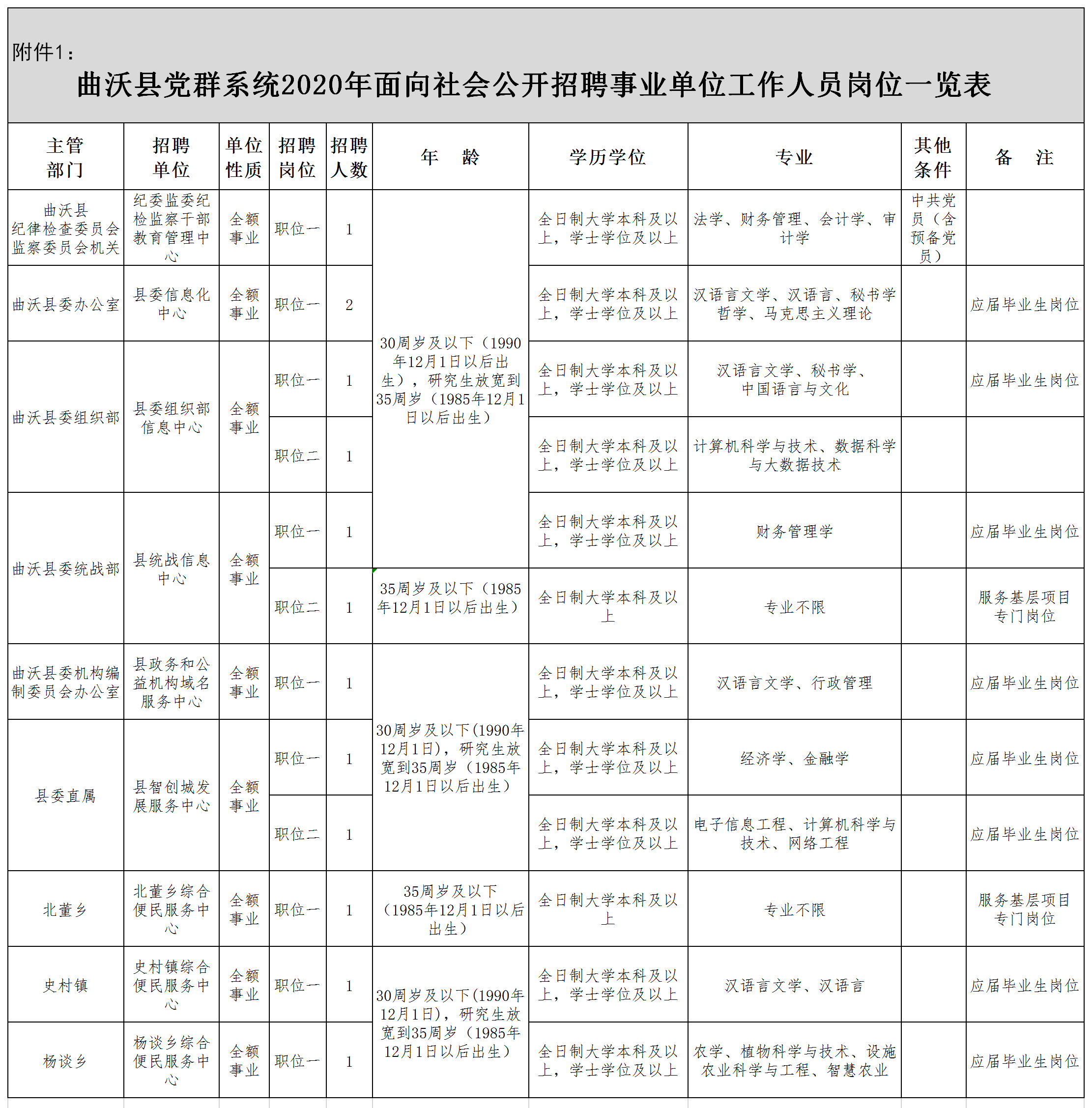 2020山西现在人口_山西人口普查会议图片(2)