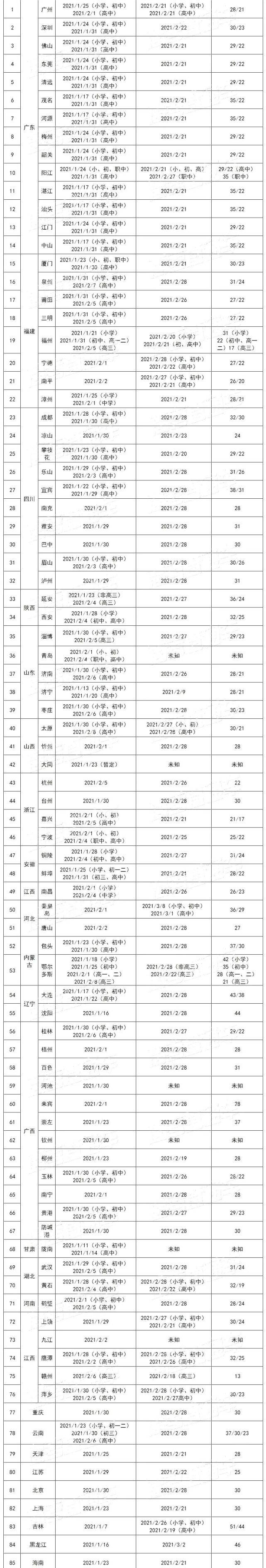 班主任直言:这9类学生期末难拿高分!附送各地中学生寒假时间表