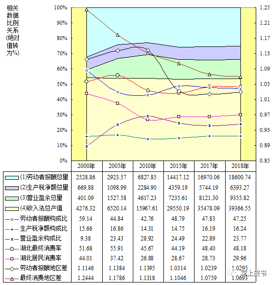 湖北仙桃2020第gdp_仙桃流金岁月儿童牛排