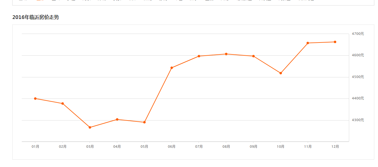 2021漳州gdp怎么涨那么快_写在漳州市区5.20土拍33小时前 2021年漳州房价拐点来了