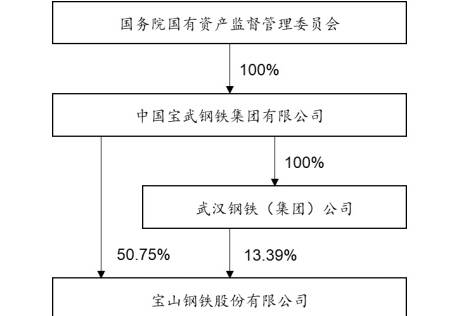 宝钢GDP_最新世界级钢企竞争力排名,前十没有中国钢企 差在哪
