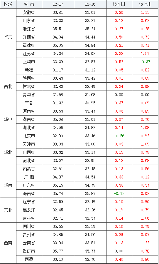 2020年6月城市gdp_万亿gdp城市排名2020(2)