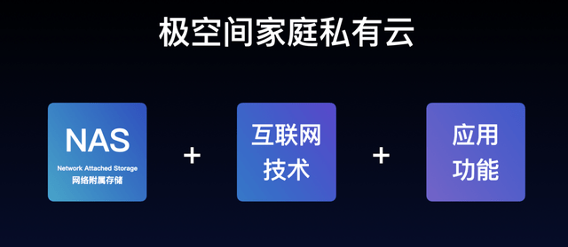 袁斌|百度网盘和极空间哪个是未来方向？