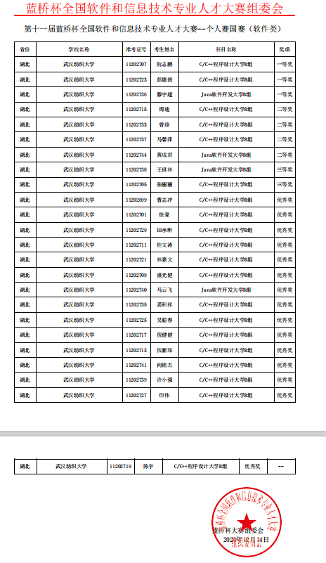 纺织大学排名_武汉纺织大学