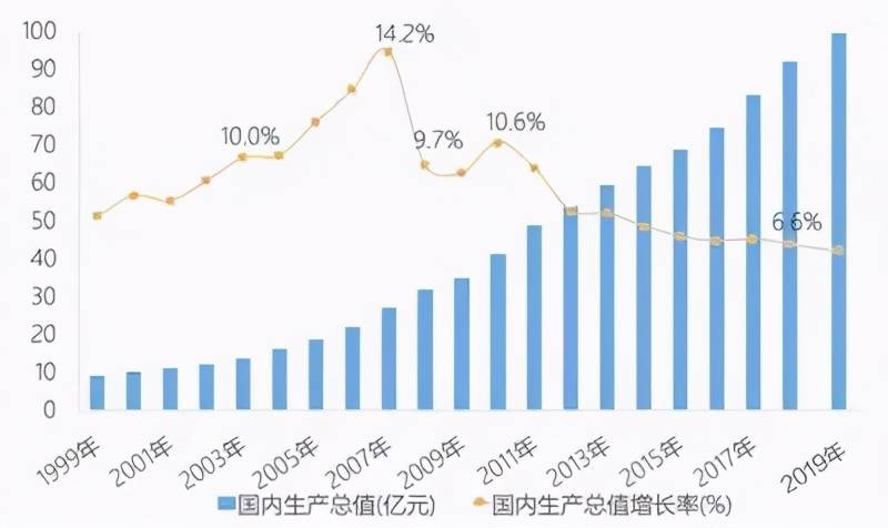 GDP的略词