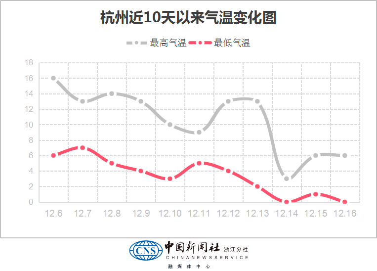 南方人口多还是北方人口多_东晋十六国时期,中国人口总量推测 南方总人口一(3)