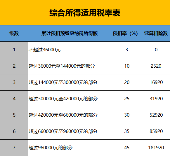 gdp计算公式表_斜齿轮计算公式表(2)