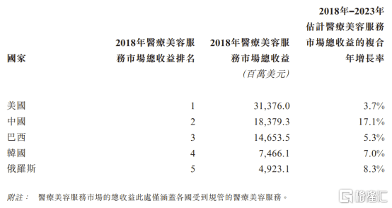 瑞丽gdp(2)