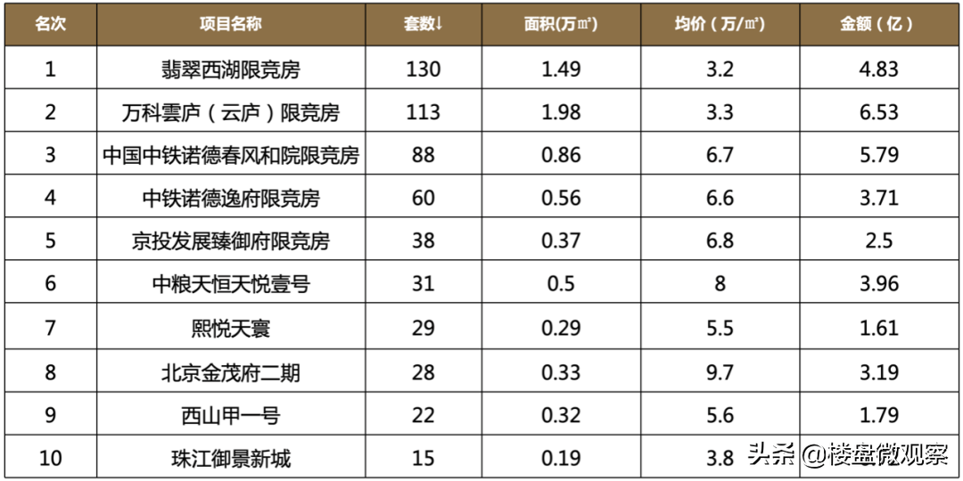 北京房地产排名_北京故宫图片