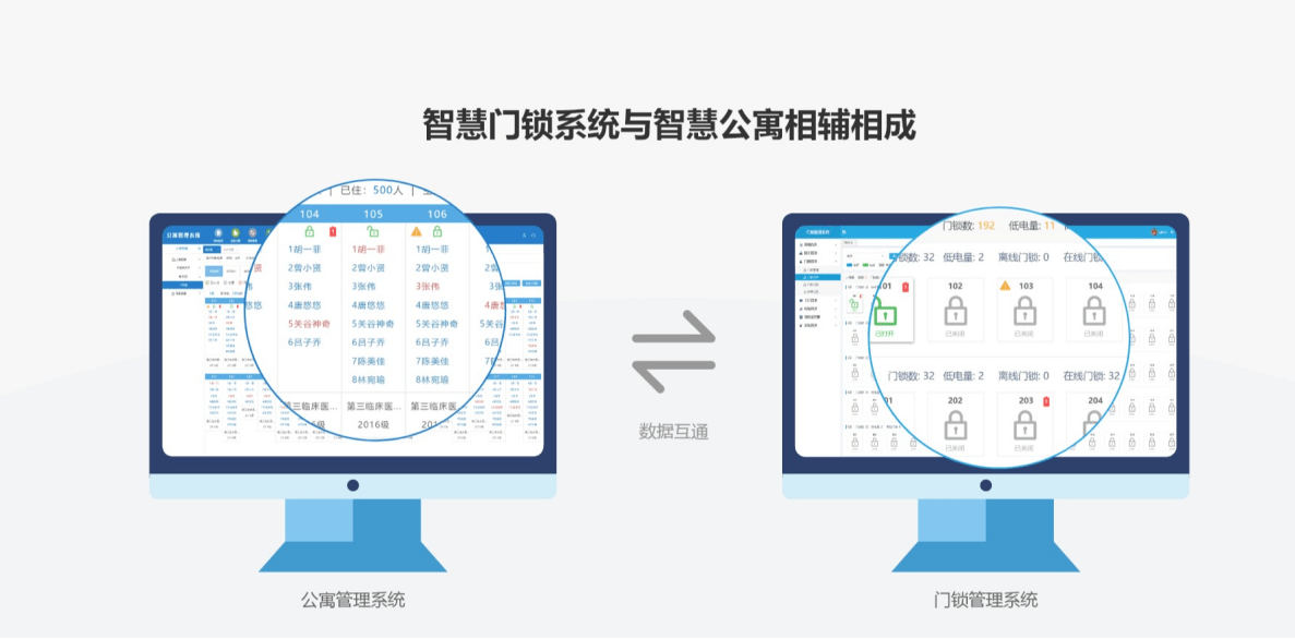 公寓|智能门锁与公寓管理系统数据无缝对接，让您的管理更加安全便捷高效