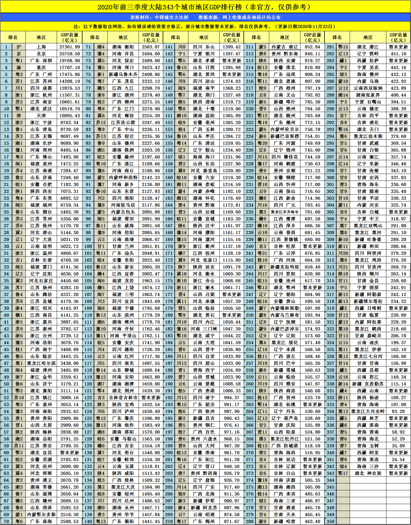 广东韶关2020年GDP_广东韶关实验中学图片(2)