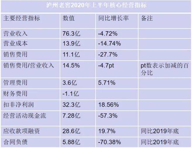 泸州合江2020GDP_合江县2020年国民经济和社会发展统计公报 二 农业篇(3)