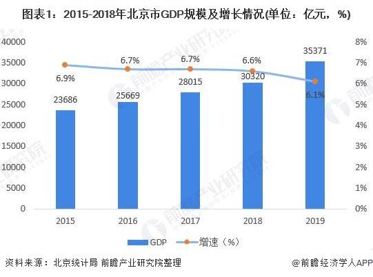 gdp与生活水平
