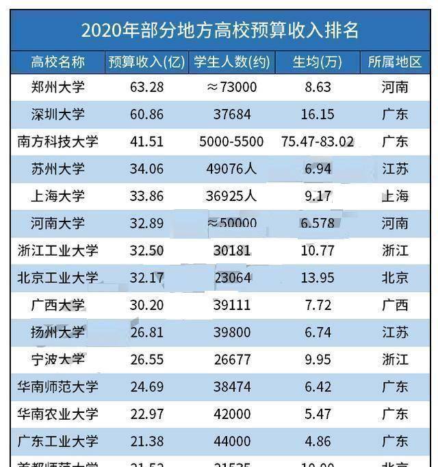 郑州学院排名_郑州西亚斯学院
