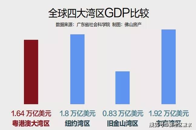 纽约gdp2021_广州各区gdp2021图(3)