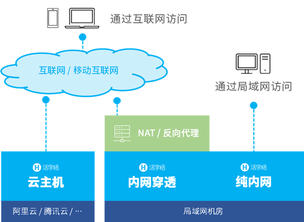 应用|&quot;外联数据库&quot;还不够！企业级低代码开发平台开放性解密（二）