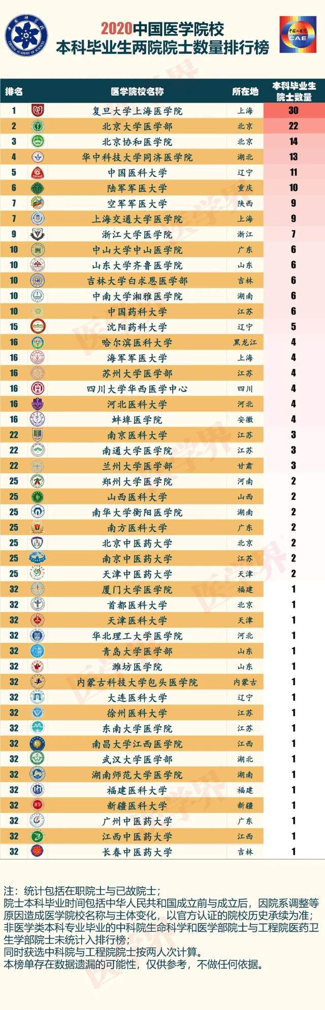 2020年本科学院排名_2020年浙江省嘉兴市高中学校排名top10