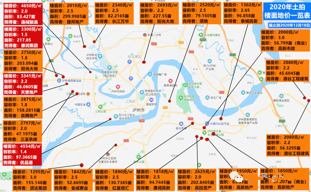 两宗高价地震撼泸州楼市,将影响2021年房价格局?