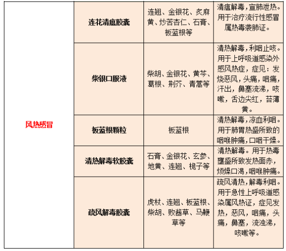 如何判断感冒类型?