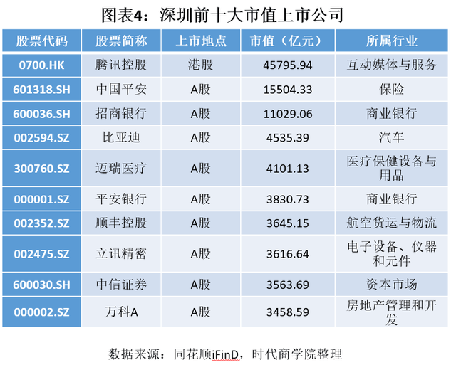 虚拟主机上市公司在沪深股市中表现如何？  第1张