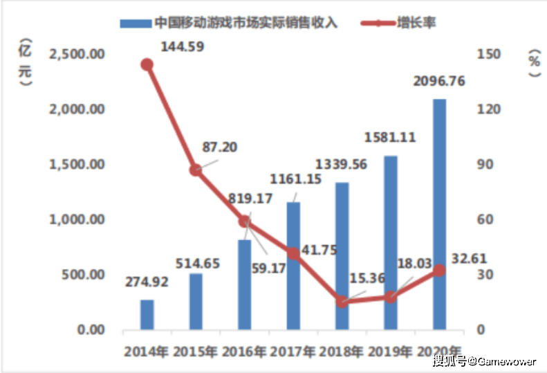 启示录|网易和二次元杠上了