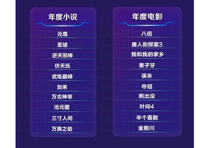 网络小说排行榜_网络小说排行榜前十名(4)