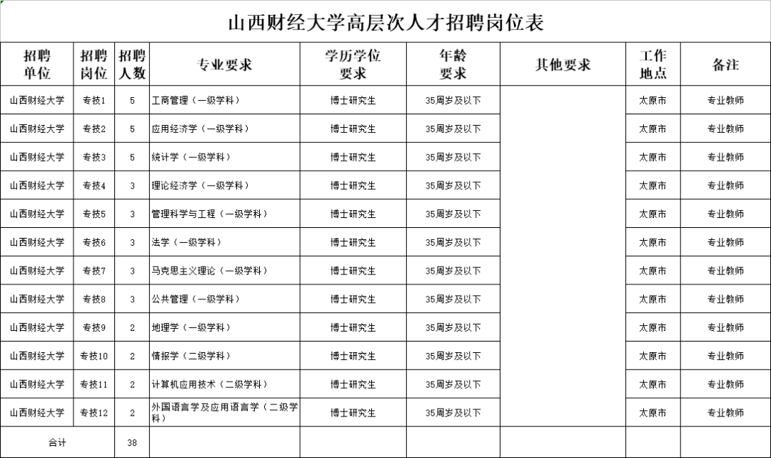 山西2021年经济总量_2021年山西汾阳照片(3)