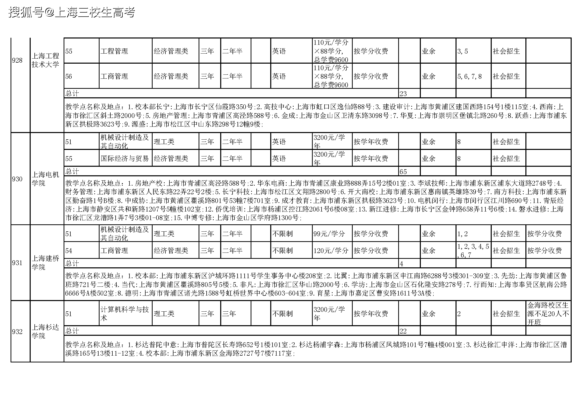 2020年上海户籍人口学历分布_2020年户籍证明模板(3)