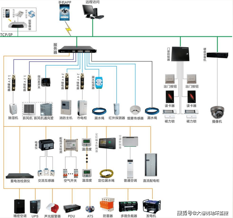 星空体育APP网站-
大榕树数据中心机房动环监控治理系统 替您一站解决机房难题(图1) 星空体育APP网站-
大榕树数据中心机房动环监控治理系统 替您一站解决机房难题(图1)