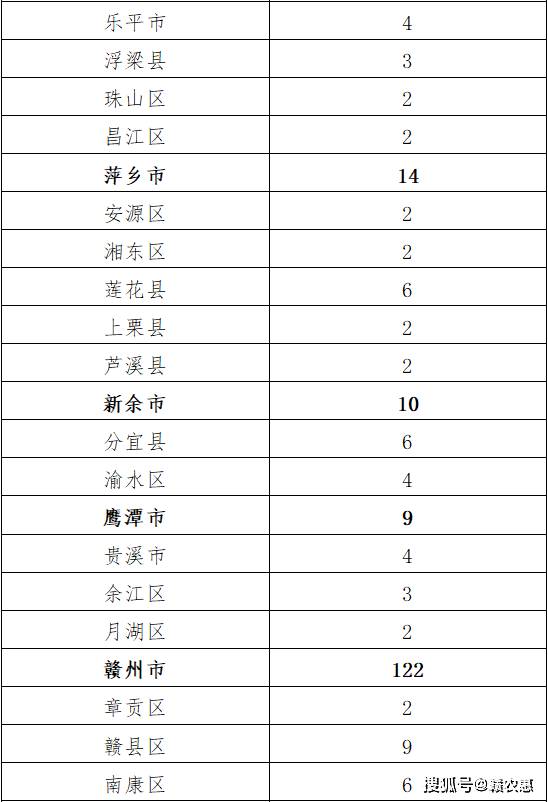 重庆乡镇人口普查员名单电话_重庆最美女孩(2)