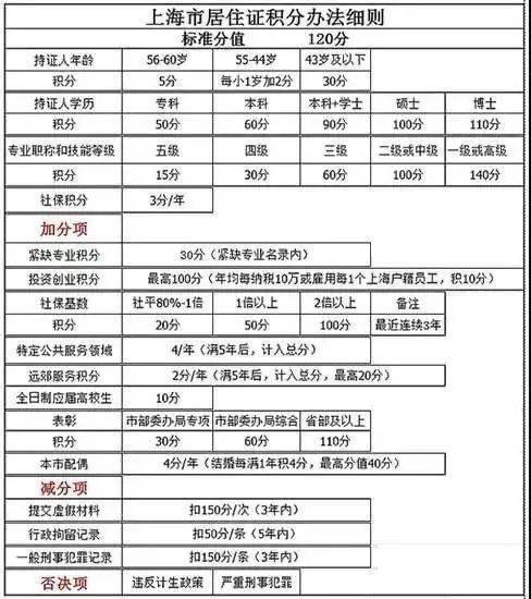 人口基础信息库 分类_素描基础(3)