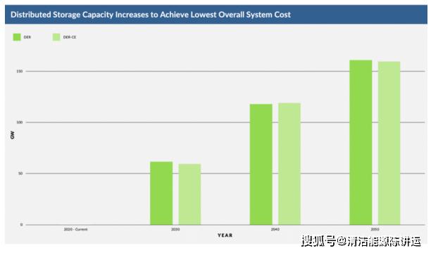 如何做低成本规划 7d75888711b84547b77eb841753744fa.png