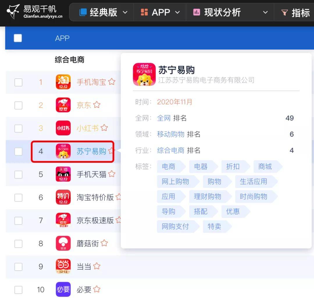 苏宁“缺钱”迷局：1年内需还债近400亿