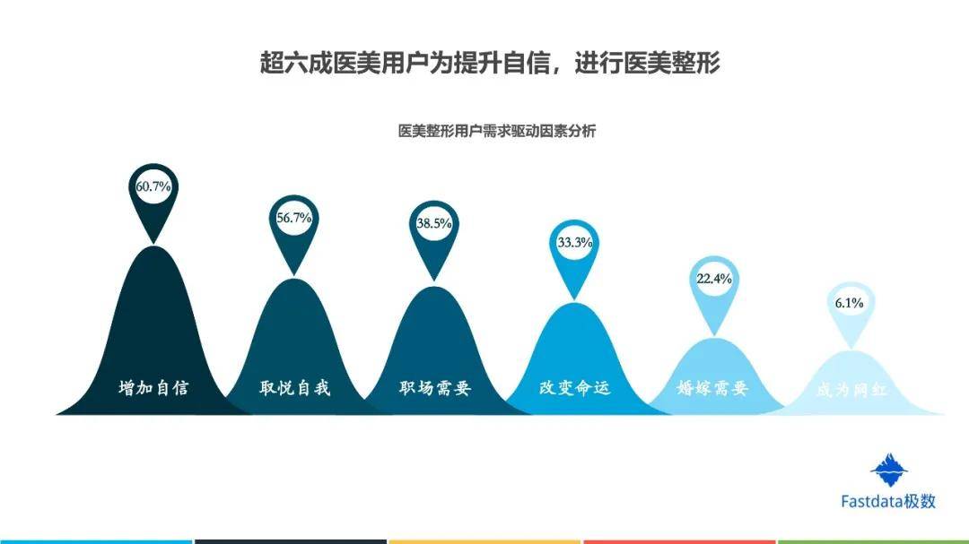 怎么样进入医美行业 8ead4fac8838469b8837fd4f3b86d068.jpeg