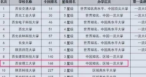 西安理工大学全国排名_西安理工大学学费收据