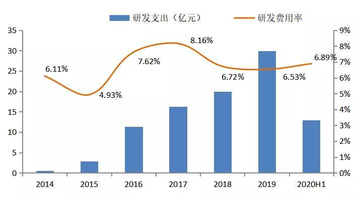 宁德gdp涨幅700倍_上海再次霸榜 你的行业工资涨幅跑赢GDP了吗(2)