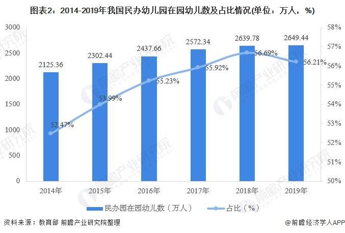 人口数量管控_木材管孔的数量(3)