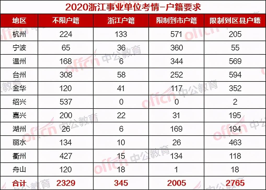 2021浙江户籍人口_浙江大学