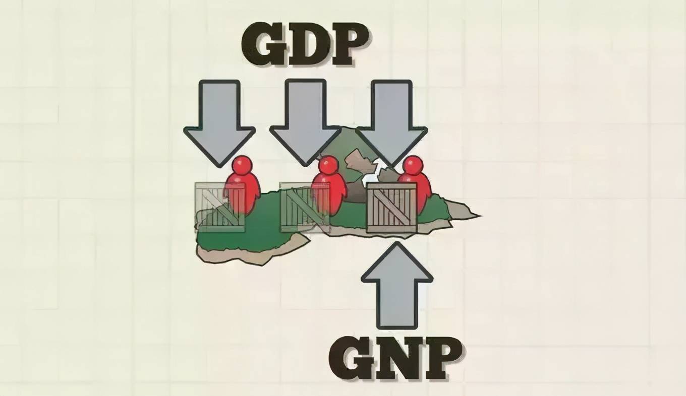 gdp=ndp_宏观经济政策_中大网校