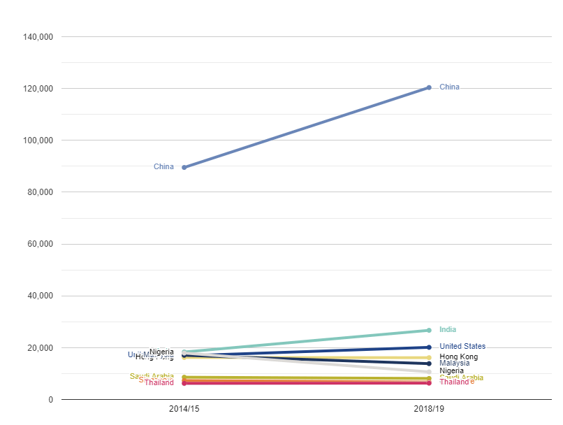 欧盟2018年出生人口数量_人口出生数量图(2)