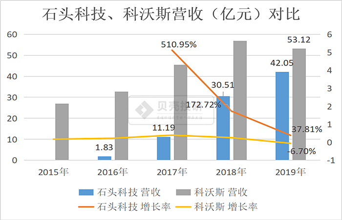 石头科技股价最高多少 bdfffbc9b5614b7da8c63893dc05536a.png