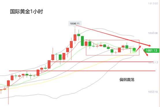 黄立臣:多头获利回吐黄金开启回调趋势