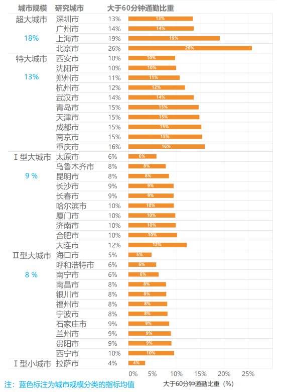 通勤人口_青岛人每天上下班要用多久 这份调查说清楚了