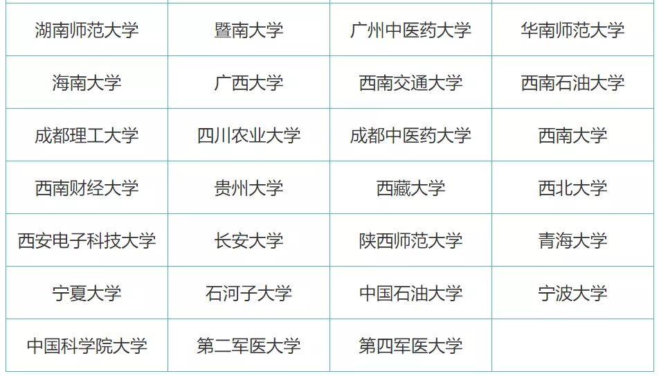 2020年上海户籍人口学历分布_2020年户籍证明模板(2)