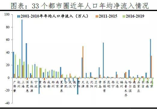 人口一直迁出_世界人口迁入迁出图(3)