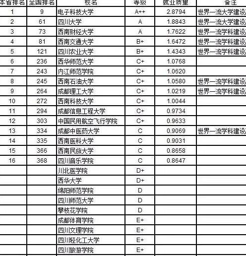 西南交大排名_西南交大照片(2)