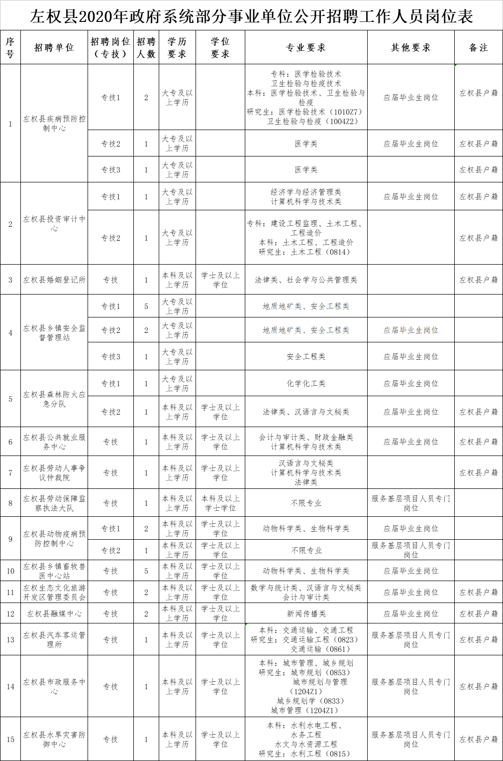 2020山西晋中榆次gdp多少_去年山西各市GDP排行 太原破3000亿 吕梁破千亿反超晋中晋城大同(2)