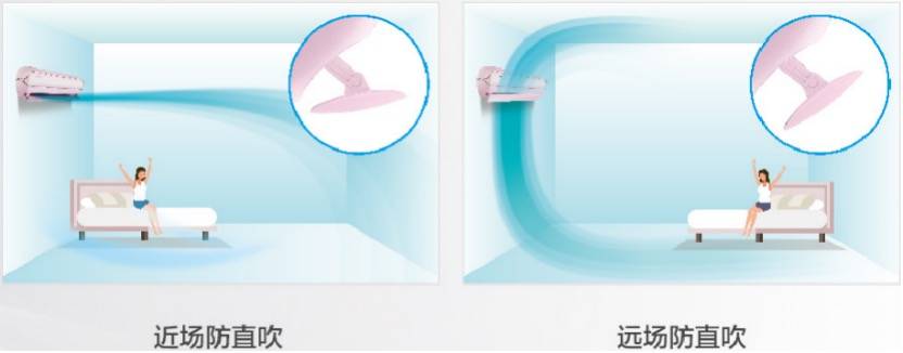 格力革新送风技术:360度防风直吹 24小时衡温舒适-家电圈官网