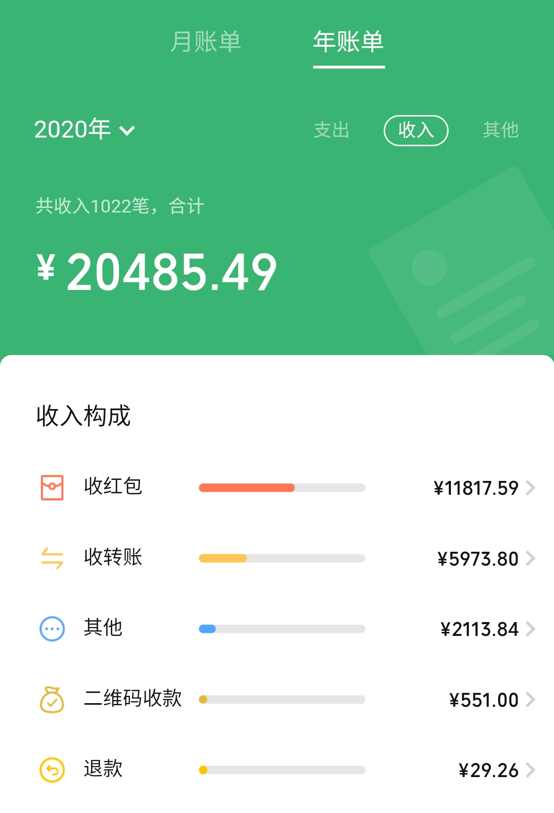 2020微信年账单来了,你敢看吗?