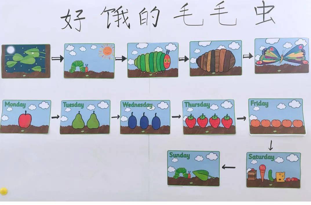 【悦读少年】用思维导图来带孩子阅读,从此不再囫囵吞